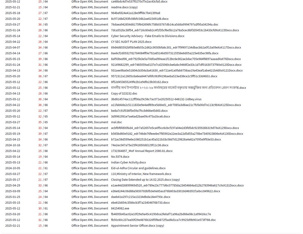 Cyber Team (@cyberteam008) on Twitter photo #Sidewinder #APT is dropping its favorite RTF file while launching multiple phishing campaigns.
Target countries: ๐ฑ๐ฐ ๐ง๐ฉ ๐ต๐ฐ ๐ณ๐ต ๐ฒ๐ฒ ๐ฒ๐ป ๐ฎ๐ฉ
We have consolidated all infra and are available at: pastebin.com/VFbNag7T
<a href="/500mk500/">Mikhail Kasimov</a> (for update if any new infra) #Malware #ioc #Sidewinder #APT is dropping its favorite RTF file while launching multiple phishing campaigns.
Target countries: ๐ฑ๐ฐ ๐ง๐ฉ ๐ต๐ฐ ๐ณ๐ต ๐ฒ๐ฒ ๐ฒ๐ป ๐ฎ๐ฉ
We have consolidated all infra and are available at: pastebin.com/VFbNag7T
<a href="/500mk500/">Mikhail Kasimov</a> (for update if any new infra) #Malware #ioc