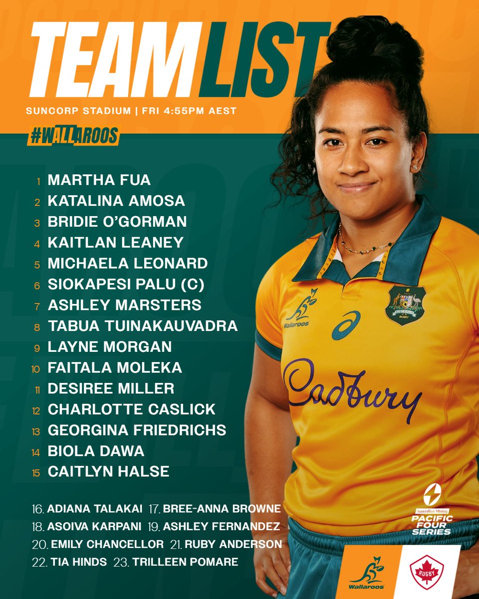 Wallaroos (@wallaroosrugby) on Twitter photo Ready to take on Canada 🔥
🆚 Canada
🏟️ Suncorp Stadium, Brisbane
🕓 Friday 23 May | 4:55PM AEST
📺 <a href="/StanSportAU/">Stan Sport</a>
#Wallaroos Ready to take on Canada 🔥
🆚 Canada
🏟️ Suncorp Stadium, Brisbane
🕓 Friday 23 May | 4:55PM AEST
📺 <a href="/StanSportAU/">Stan Sport</a>
#Wallaroos