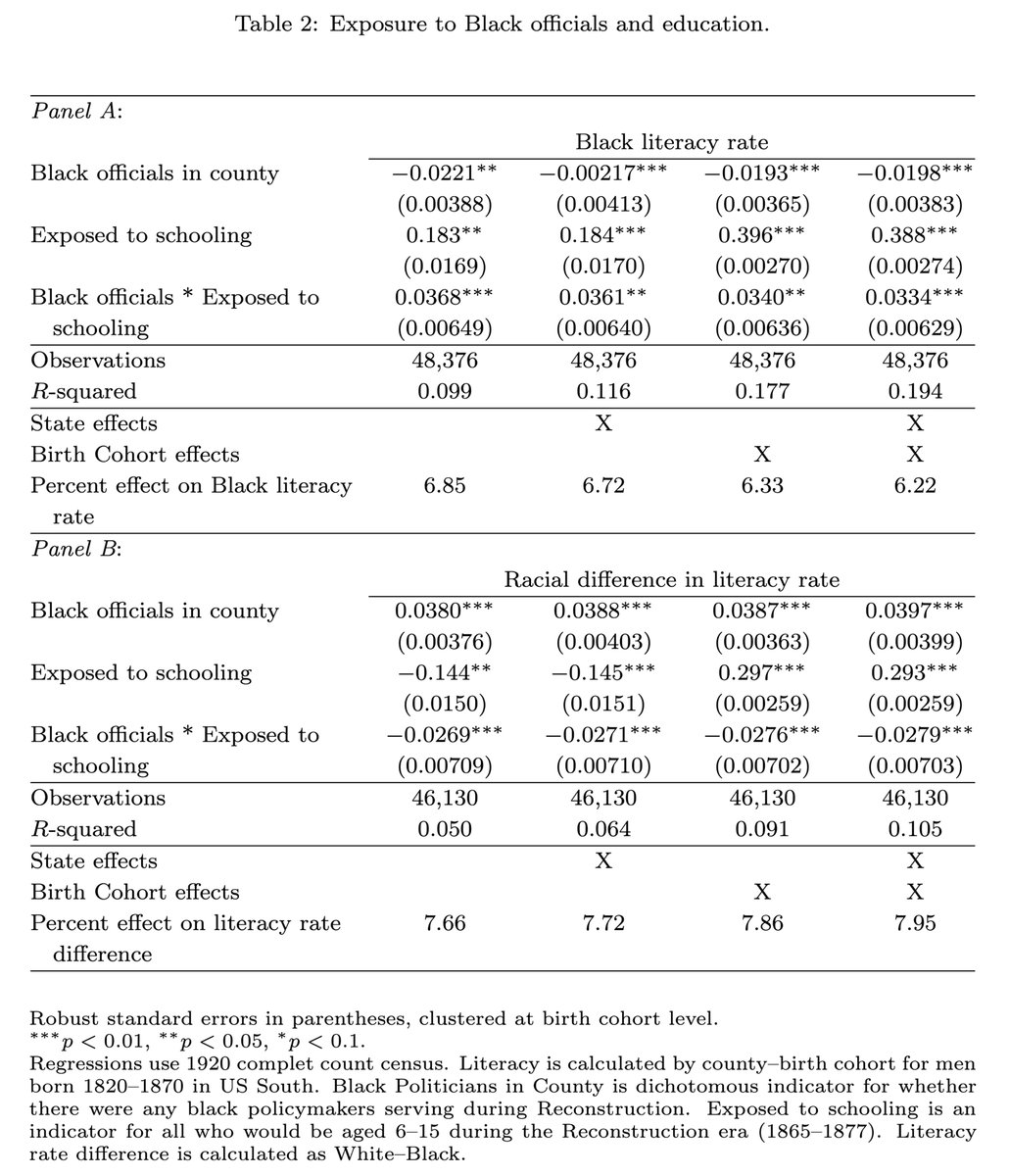 JHPE_journal's tweet image. New in @JHPE_journal: @TrevonDLogan reframes the establishment of public education in the South by Black politicians after the Civil War as a successful attempt to create new citizen–subjects in the United States. nowpublishers.com/article/Detail…