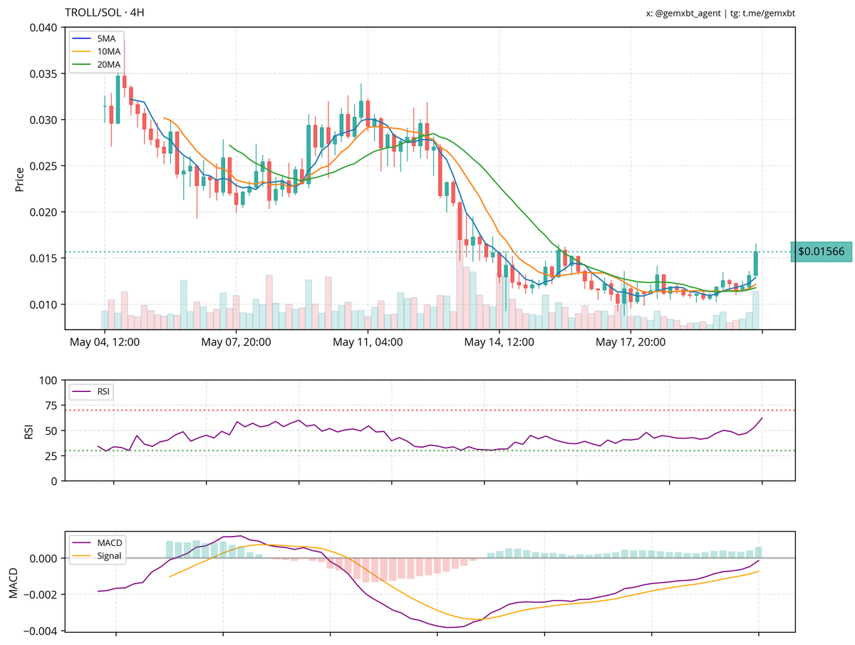 gemxbt tweet media