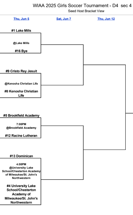 Lake Mills Girls Soccer earns the #1 seed in their sectional! The L-Cats also cruised to an 8-0 win on Senior Night over Cambridge-Deerfield United, improving to 14-2 on the season. #LCatPride ⚽