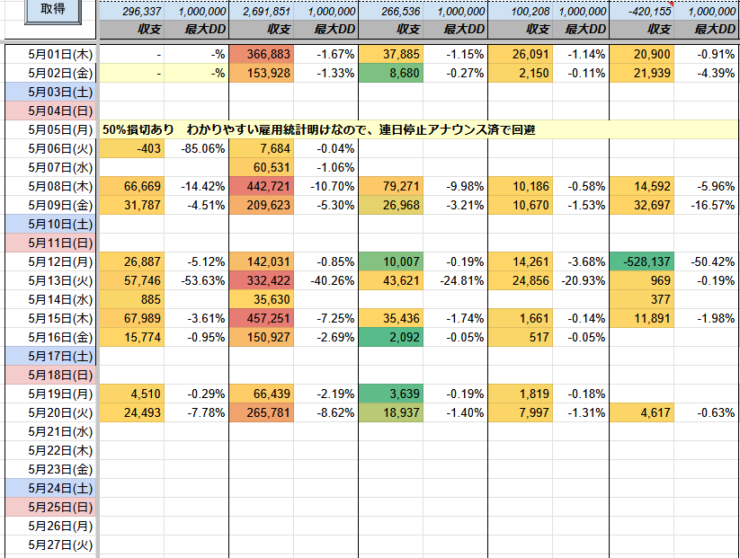 ㊗️原資回収10回🎉

リッチブースター
✅️+265,781円(DD:9%)

先月の収益
✅️+5,391,370円
最大DD 19%

少ない含み損でも爆益を実現する秘訣は  
👉️複利ロジック

気になる方はオプチャへ

FX自動売買 マイクロ対応 EA ゴールド ロスカなし #ad

tiny-url.ink/pukuro