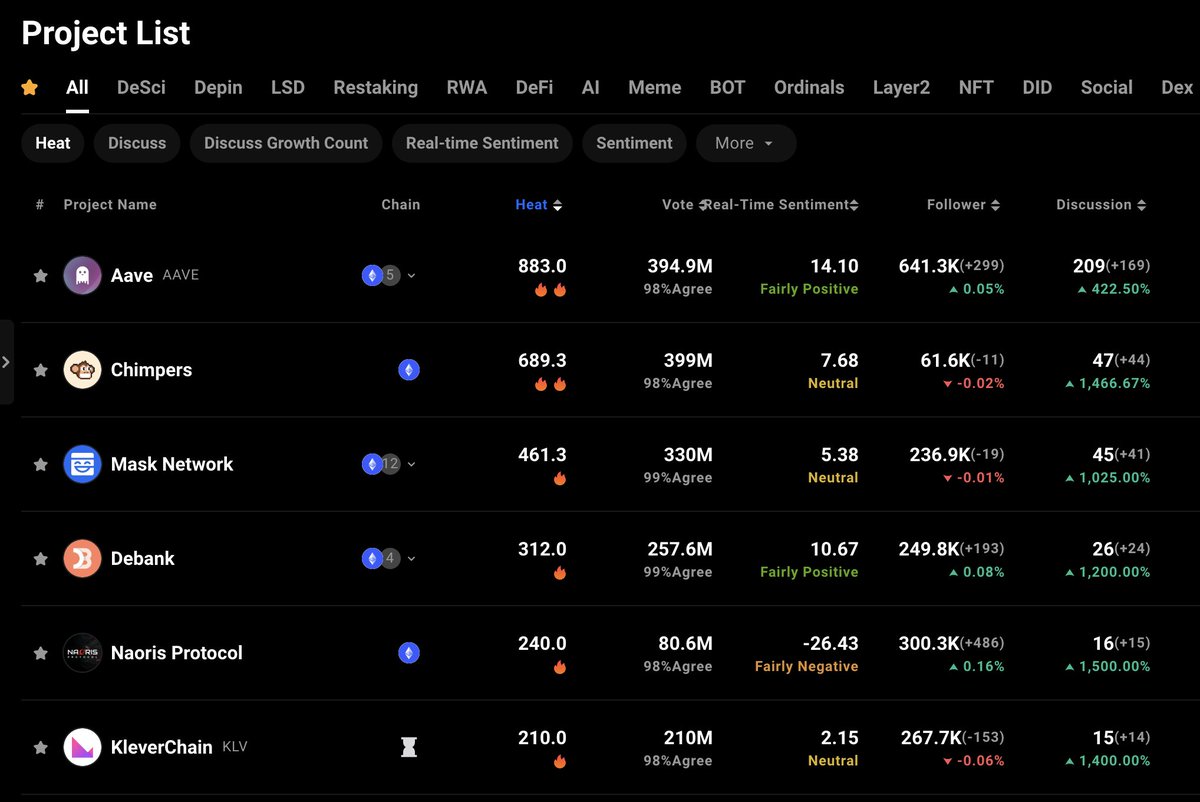 TrendX_official's tweet photo. 🧠 What’s the next long-term Alpha gem worth accumulating early?

We’re always hunting — but some projects just feel different.
Which one are you keeping an eye on lately? And what makes it stand out?

🔹 Strong builder momentum?
🔹 A compelling narrative?
🔹 Smooth user experience?
🔹 Tokenomics with real upside?
🔹And others？

Drop your pick 👇

Let’s surface the next breakout project before everyone else does.

#TrendX #Alpha