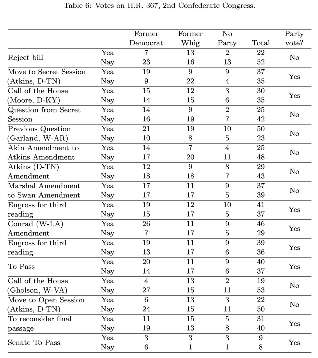 JHPE_journal's tweet image. New in @JHPE_journal: @jaj7d & @NicholasNapolio trace the history of legislation to arm the enslaved in the Union and Confederacy during the Civil War. nowpublishers.com/article/Detail…