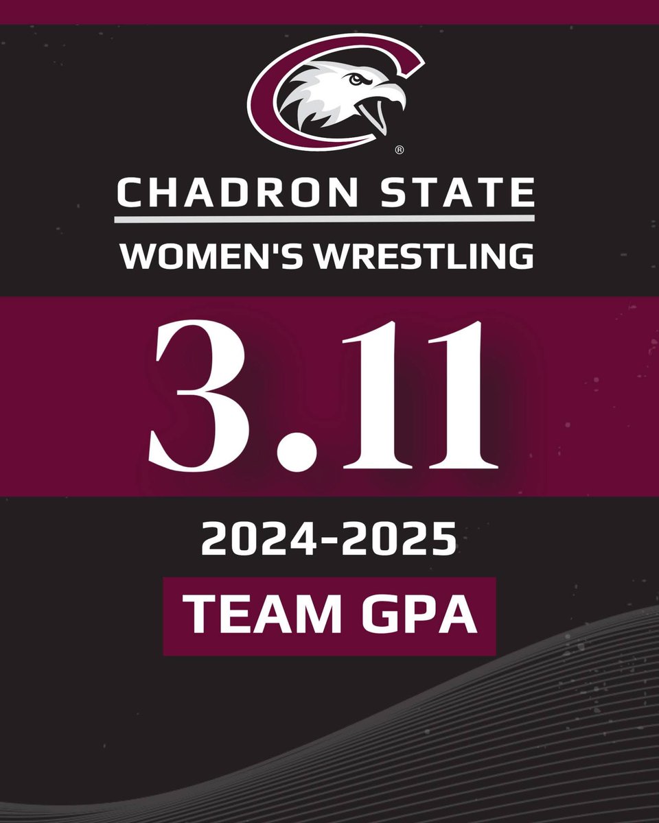 Chadron State Womens Wrestling (@cscwwrestling) on Twitter photo Students as well as athletes.
We're proud to announce that the Eagle Women’s Wrestling program put together a 3.11 cumulative GPA during the 2024-25 academic year!
#SoarEagles | #ProtectTheRock Students as well as athletes.
We're proud to announce that the Eagle Women’s Wrestling program put together a 3.11 cumulative GPA during the 2024-25 academic year!
#SoarEagles | #ProtectTheRock
