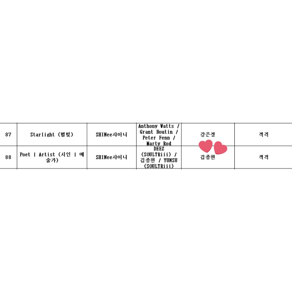 #JONGHYUN is the only songwriter behind 'Poet | Artist', making it a uniquely personal and meaningful piece for SHINee 𖹭