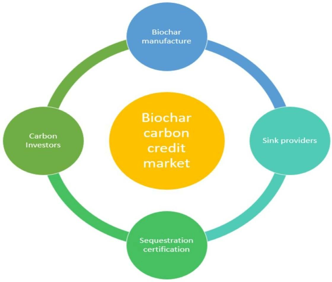 MDPI Environmental & Earth Sciences (@mdpienvironment) on Twitter photo 🥳 Highly cited article <a href="/Resources_MDPI/">Resources MDPI</a>
"#Biochar: A Key Player in #CarbonCredits and #ClimateMitigation" by Alaa Salma et al.
Unilasalle-Ecole des Métiers de l’Environnement
📷 Read more: brnw.ch/21wSMfb 🥳 Highly cited article <a href="/Resources_MDPI/">Resources MDPI</a>
"#Biochar: A Key Player in #CarbonCredits and #ClimateMitigation" by Alaa Salma et al.
Unilasalle-Ecole des Métiers de l’Environnement
📷 Read more: brnw.ch/21wSMfb