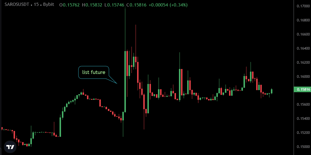 $SAROS list future cứ tưởng dễ ăn cho short thủ, ai ngờ mắc xương, con này x chục lần từ đáy rồi nên cũng khá nhiều ông đang canh me short lắm

nhưng có vài nguyên nhân mình nghĩ con hàng DEX hệ $SOL này sẽ khó bị xả trong ngắn hạn
👇🧵
