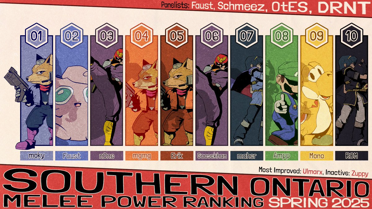 HERE IS YOUR SOUTH ONTARIO SPRING 2025 MELEE PR! This season spanned tourneys between Jan. 05 - May. 07. 

As usual, a huge thanks to our TOs &amp; volunteers because none of this is possible without you 😎

Special shoutout to our panelists: <a href="/FaustSSBM/">Faust</a> <a href="/Schmeez__/">Schmeez</a> <a href="/OtES_SSBM/">OtES</a> <a href="/_drnt/">Riley</a>