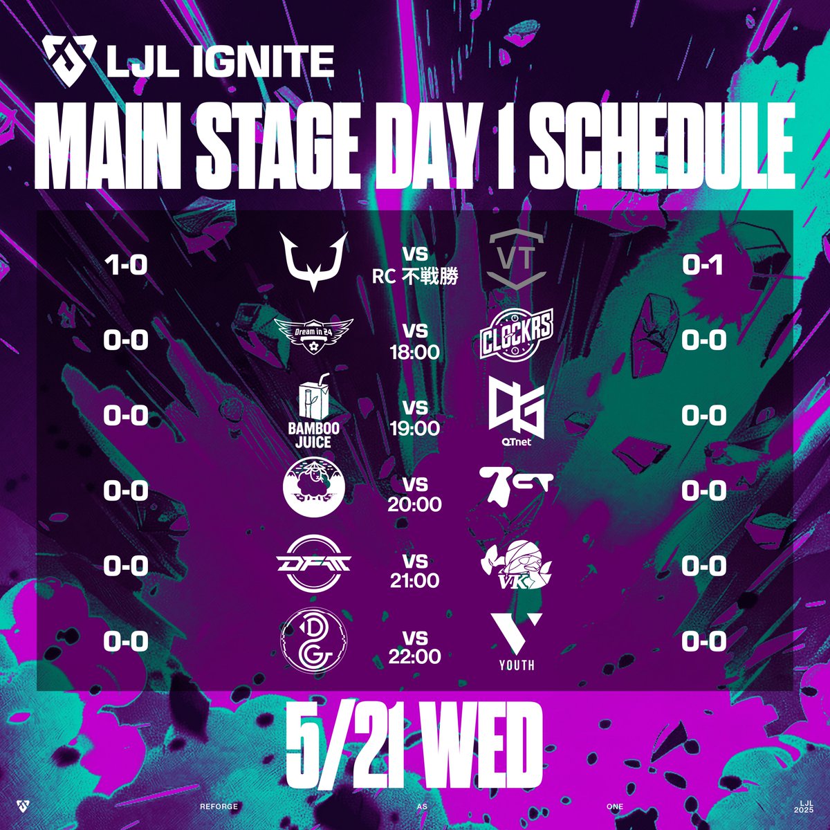 Official_LJL's tweet photo. 📣 LJL 2025 IGNITE MAIN STAGE Day 1
闘志燃えたぎる「LJL 2025 IGNITE」の開幕!🔥
本日の対戦スケジュールはこちら👀
18:00 Dream in 24 vs Clocks
19:00 Bamboo Juice vs QT DIG∞
20:00 Yang Yang Gaming vs Burning Core Toyama
21:00 DetonatioN FocusMe Academy vs VelbeliKaizokudan
22:00 DeltanGaming vs VARREL YOUTH
📺配信先
🔴Youtube:https://t.co/T4r0z4ms2y
🟣Twitch:https://t.co/3EqzG9XNgS
※REJECT vs Vortex の試合は、Vortex選手都合によりREJECTの不戦勝となりました。 これに伴い、本日の試合放送開始は【18:00】からとなります。
#LJL2025