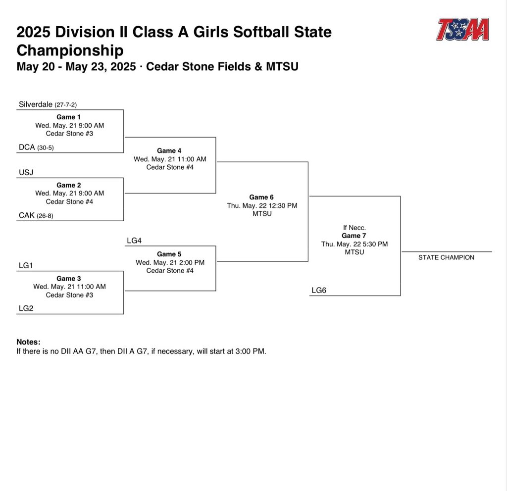 Here is the updated schedule for tomorrow’s TSSAA games. Let’s go win it Seahawks!  💚

<a href="/Jeremy_P_Higdon/">Jeremy Higdon</a> <a href="/crosbyhuckabay/">crosby huckabay</a>
@FPX14U
<a href="/ExtraInningSB/">EXTRA INNING SOFTBALL</a>
<a href="/LegacyLegendsS1/">Legacy & Legends Softball</a>
<a href="/TopPreps/">TOP PREPS - Free Sports News, Videos & Information</a>
<a href="/ondecksoftball/">OnDeck Softball 🥎</a>
<a href="/SportPrepX/">SportPrepX</a>
<a href="/D1portal/">D1 Portal</a>
<a href="/LineDsoftball/">Line Drive Media</a>