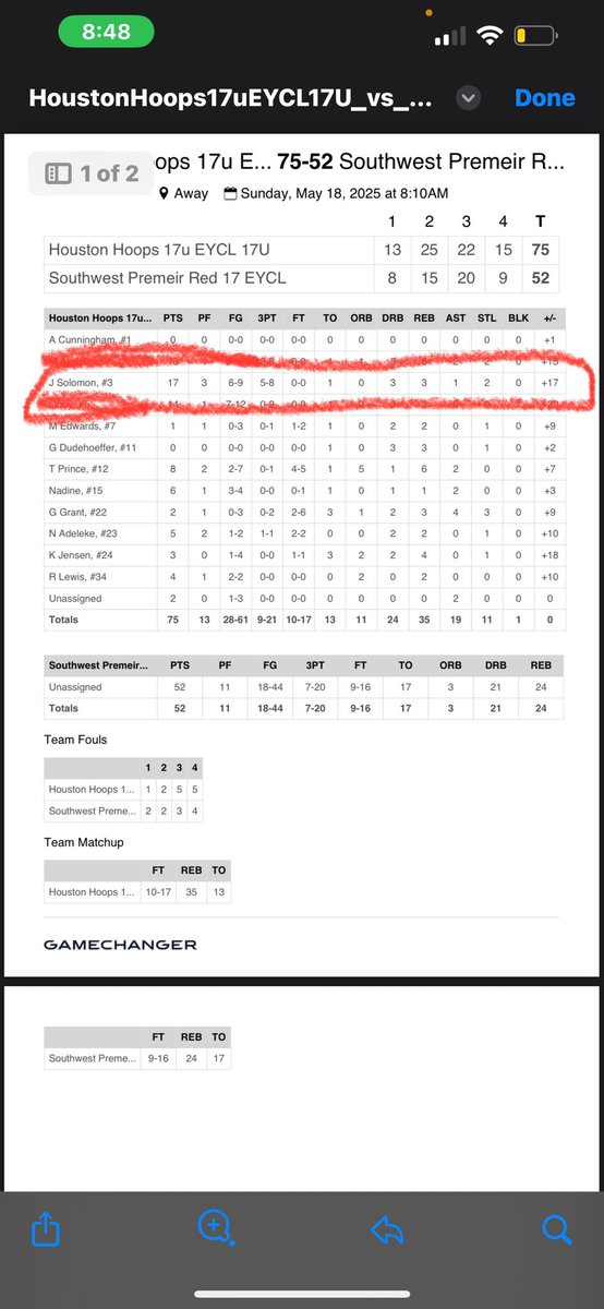 Another 5-0 weekend for Houston Hoops 17U EYCL. Here were my numbers for the games. I played well and good team ball.