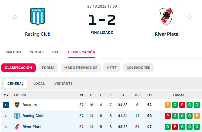 3libertadores79's tweet image. SALGAN A GANAR! LOS GRANDES DE VERDAD NUNCA VAN PARA ATRÁS