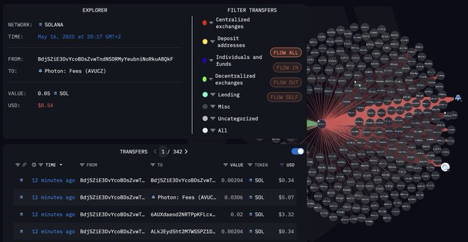 sol_jingou's tweet image. 7/➢ 第一个钱包

最大盈亏：
$YAPPER +64.4万美元（盈亏+36,814%） - 360倍
$GOONC：+18.9万美元（盈亏+56,685%） - 560倍
$GLONK：+2.51万美元（盈亏+551%）

地址：BdjSZiE3DvYcoBDsZvwTndNSDRMyYeubniNoRkuABQkF