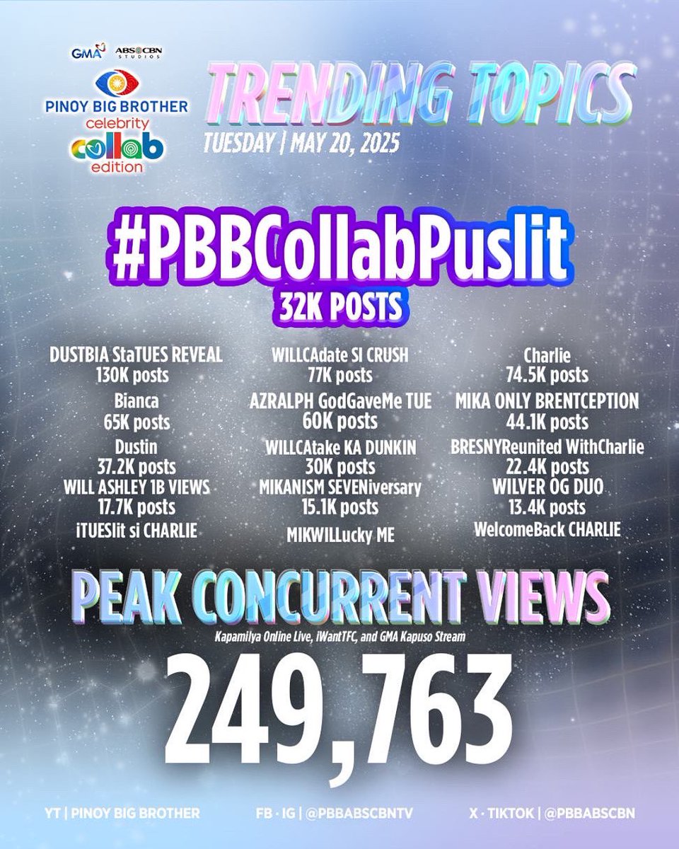 Pinoy Big Brother tweet media