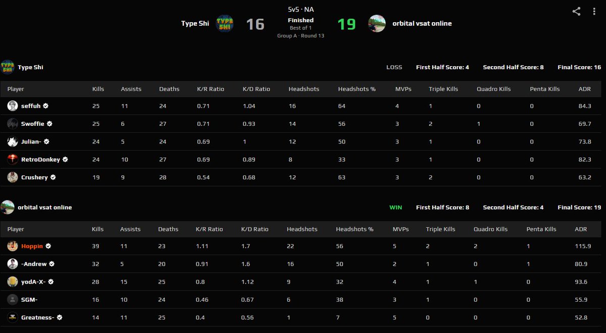 had to lock in really quick to win my main match

26 kills in the last 12 rounds