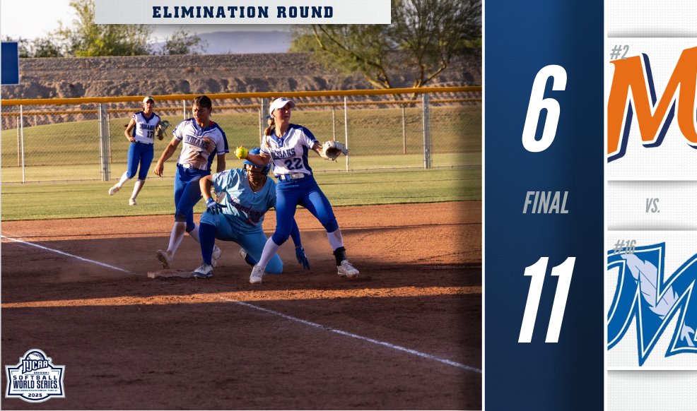 ‼️McCook knocks off McLennan

The Indians collect 12 hits and score 11 to stay alive in the 2025 #NJCAASoftball DI World Series and will play in the elimination round tomorrow!

njcaa.org/championships/…