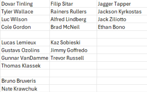 Lots of new pieces on their way in. If the freshman class under the Smith regime stays largely intact, this is our first crack at a lineup prediction with the new transfers