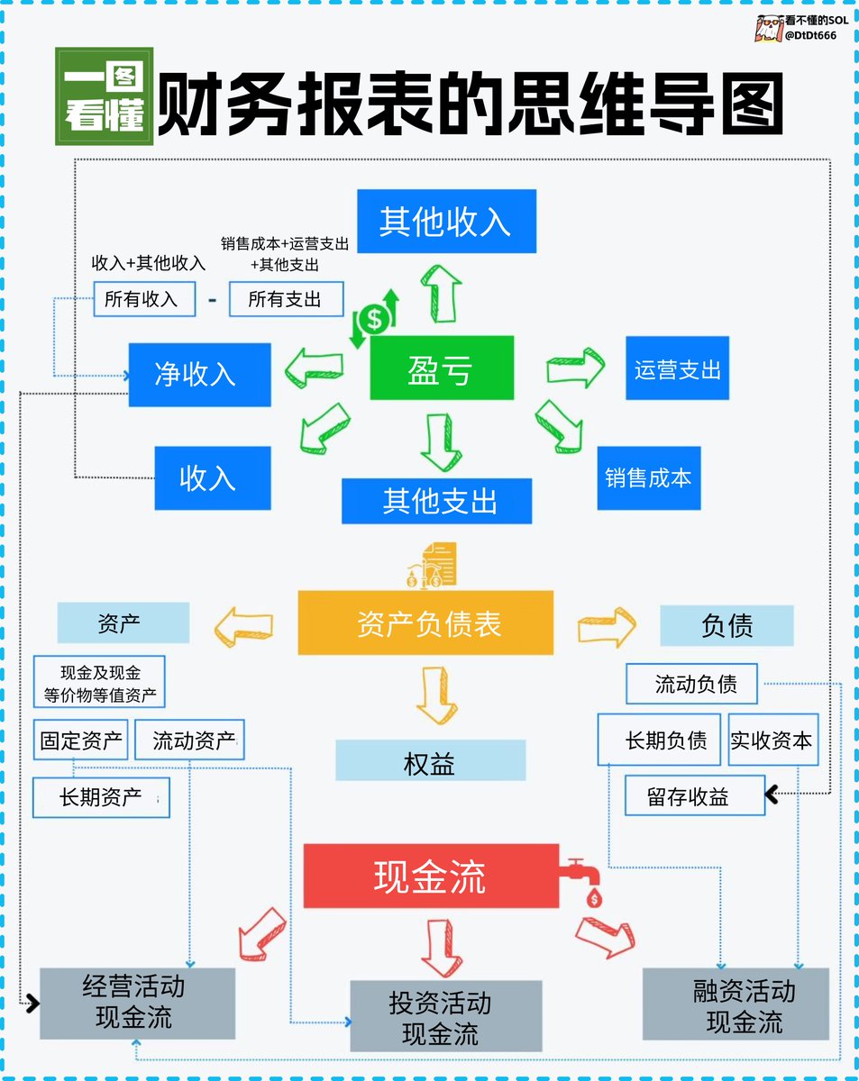 看不懂的SOL tweet media
