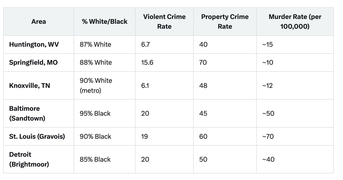 JustBee (@brian__basinger) on Twitter photo <a href="/shellshockkk/">shellshock</a> False equivalency to say that the black hood and the white hood have the same criminality. <a href="/shellshockkk/">shellshock</a> False equivalency to say that the black hood and the white hood have the same criminality.
