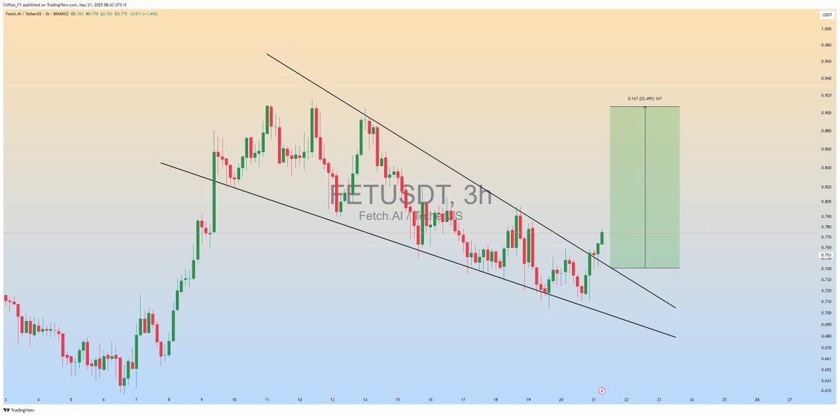 Clifton Fx tweet media