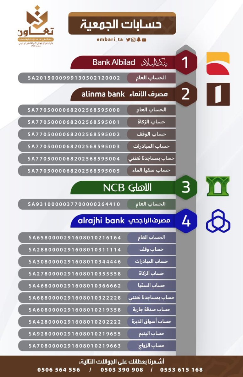 الحسابات البنكية الخاصة بـ #جمعية_إمباري_للخدمات_الإنسانية_والاجتماعية