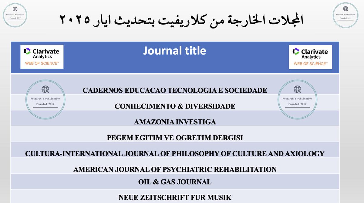 HigherStudiesM's tweet photo. تم تحديث بيانات web of science التابعة لكلاريفيت لشهر ايار ٢٠٢٥ حيث تم إخراج ٨ مجلات، وإدخال ٤٣ مجلة  جديدة.

رابط التحديثات:
https://t.co/LwrWzncgqs

#النشر_العلمي https://t.co/P9X52MiYID