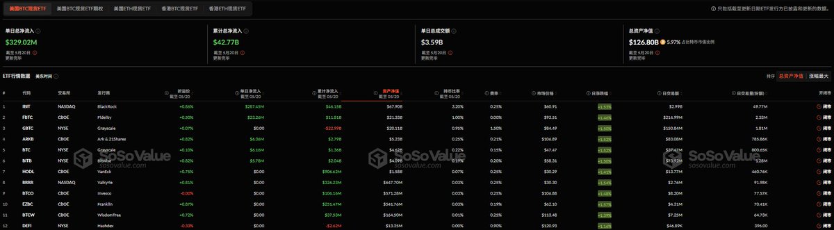 🚨 BREAKING: "Bitcoin Spot ETF: Afflussi Record e Crescita Continua nel Mercato"