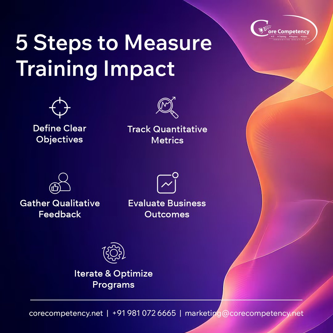 CoreCompetency's tweet photo. Is your customer training delivering real business results?

Our latest article breaks down the key steps and metrics to effectively evaluate your customer education programs and prove their value.

Read the full guide here 👉 https://t.co/1NuKxt7Jsp https://t.co/2QEOTe16aB