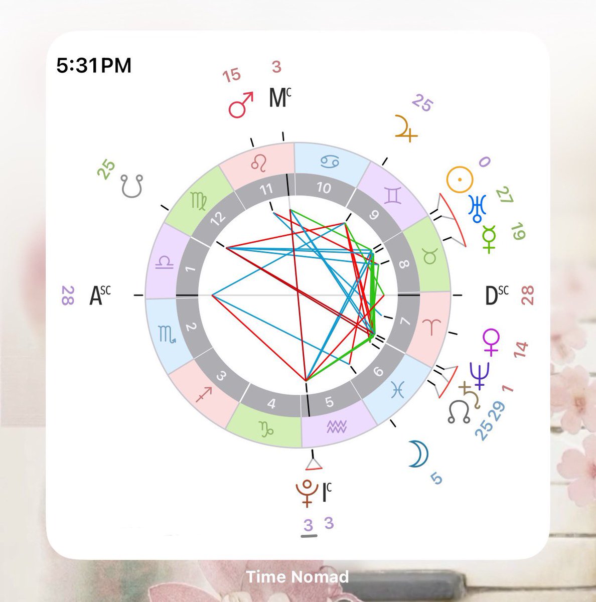 wetfIowers's tweet photo. lol the chart of the moment I cancelled a very expensive trip today https://t.co/Sb4DSWHNgj