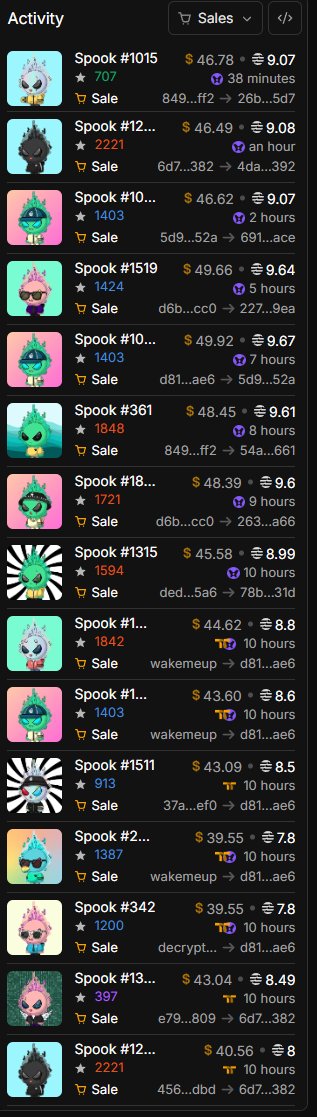 zolboonft's tweet photo. Loving the @SpooksLabs sales lately! 👻

One of the few consistently strong communities on @Aptos.

Let’s make it Spooks PFP season!!! https://t.co/5LFBpbNQ0y