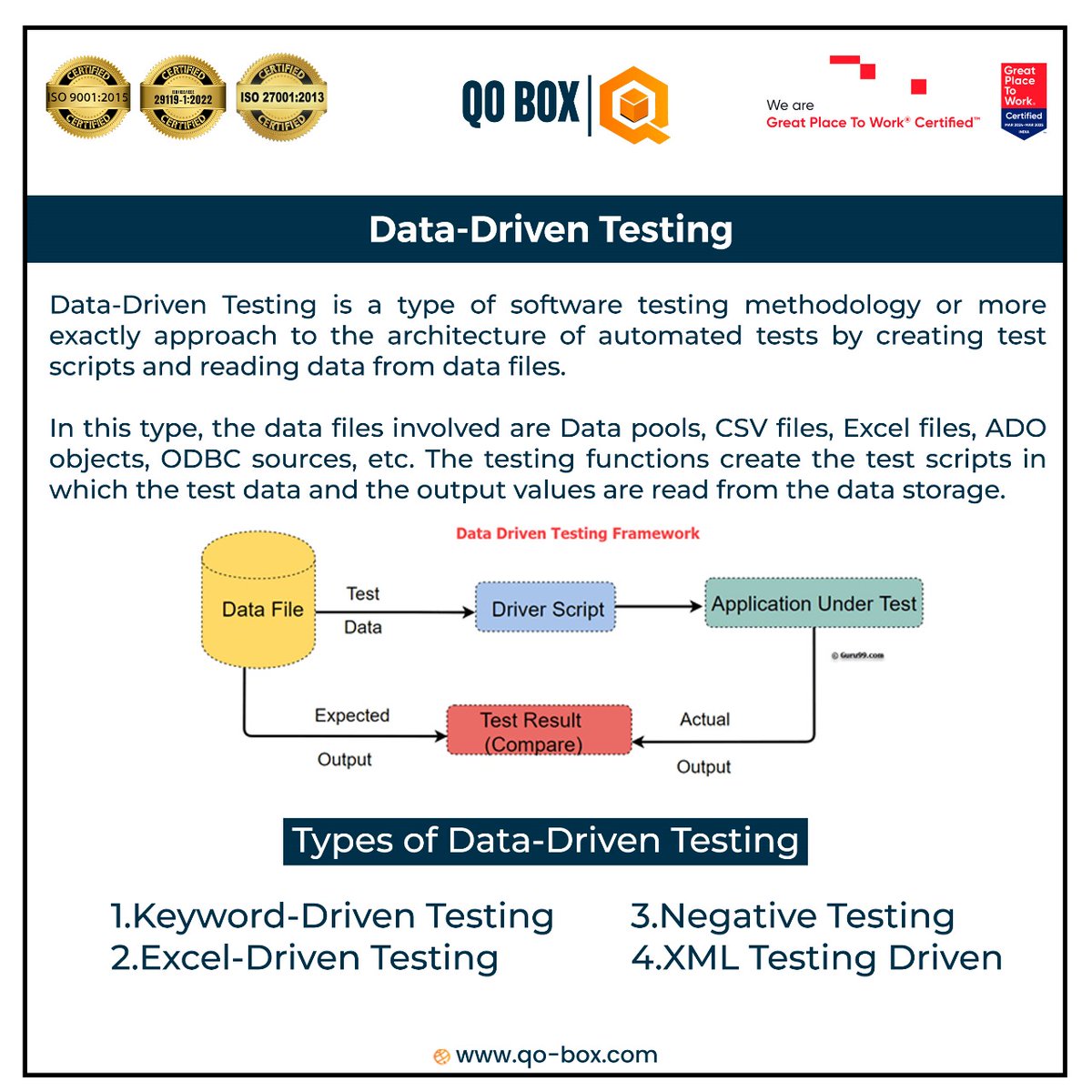 QoBox's tweet image. Automate smarter with Data-Driven Testing – streamline test scripts using structured datasets like Excel, CSV, or XML to ensure efficient, reusable, and scalable QA!
#DataDrivenTesting #TestAutomation #SoftwareTesting #ExcelDrivenTesting #QABestPractices #AutomationFramework…