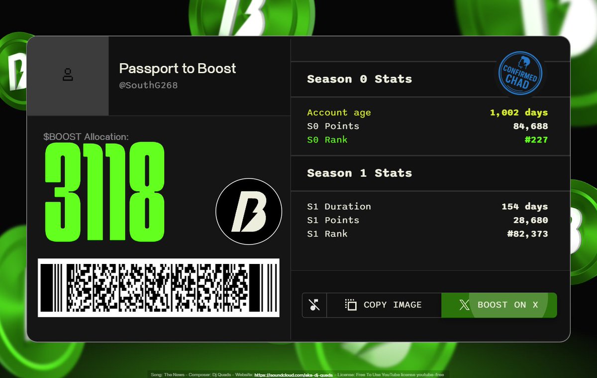 SouthG268's tweet image. I wasn&apos;t grinding. I was ascending.

3,118 $BOOST later, I have the my BOOST PASSPORT to prove it. Am now a confirmed chad

Do you? 

@AlphabotApp #Alphabot @boostdotgg