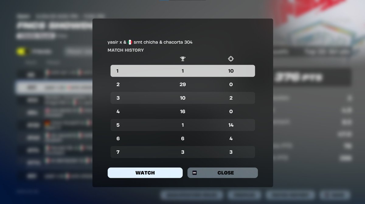 QUAL FNCS SHOWDOWN FINALS <a href="/TeamSummitGG/">smt</a>