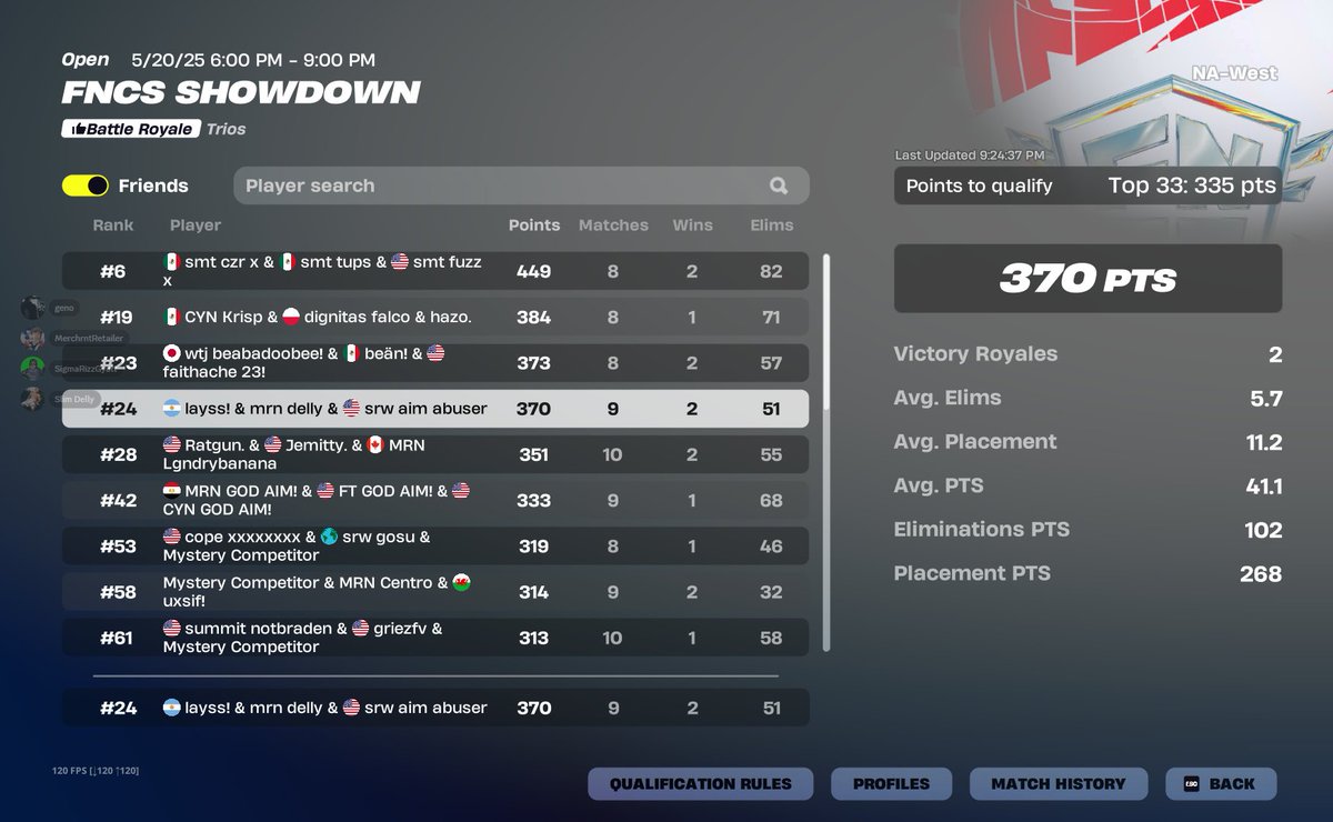 qualed 24th second finals this szn <a href="/mrnesports/">Marine Region Esports</a>  <a href="/Clonyy__/">Clonyy</a> <a href="/Mattugha/">Matt</a>