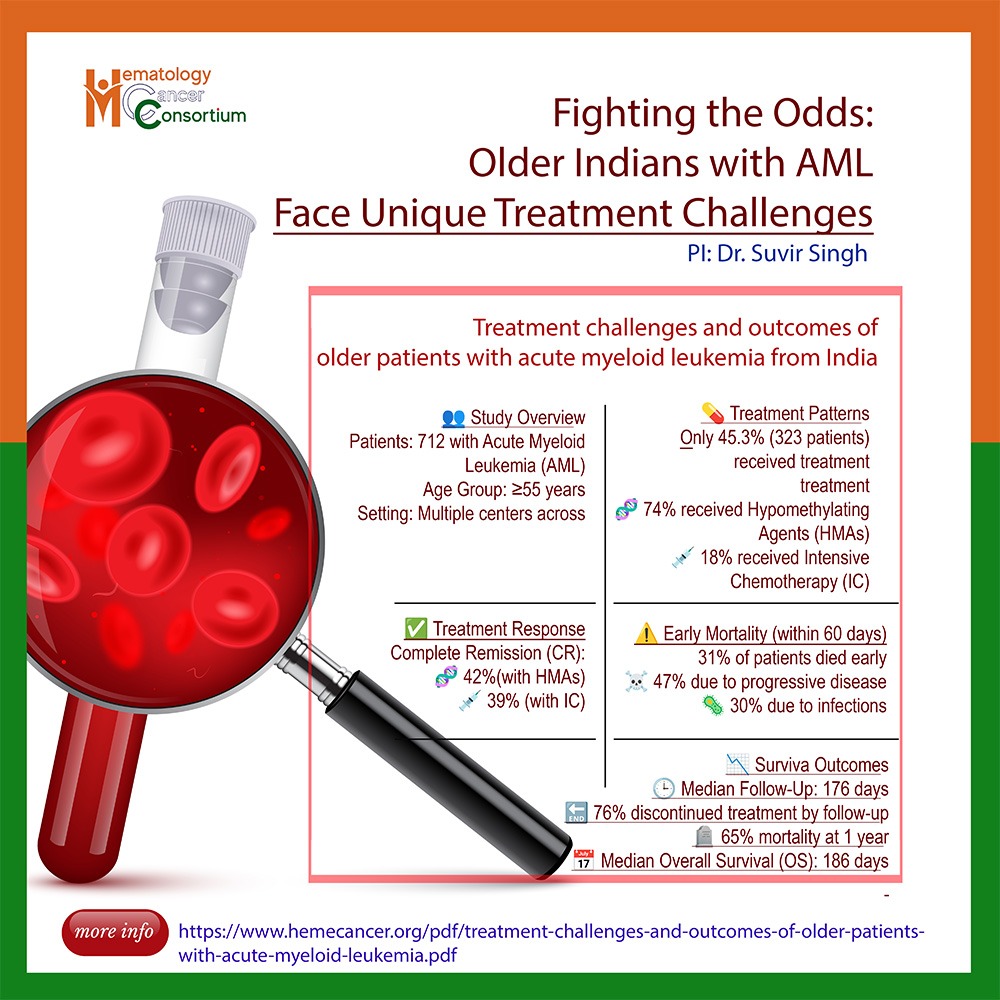 Hematology Cancer Consortium tweet media