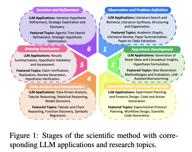 Tianshi Zheng tweet media