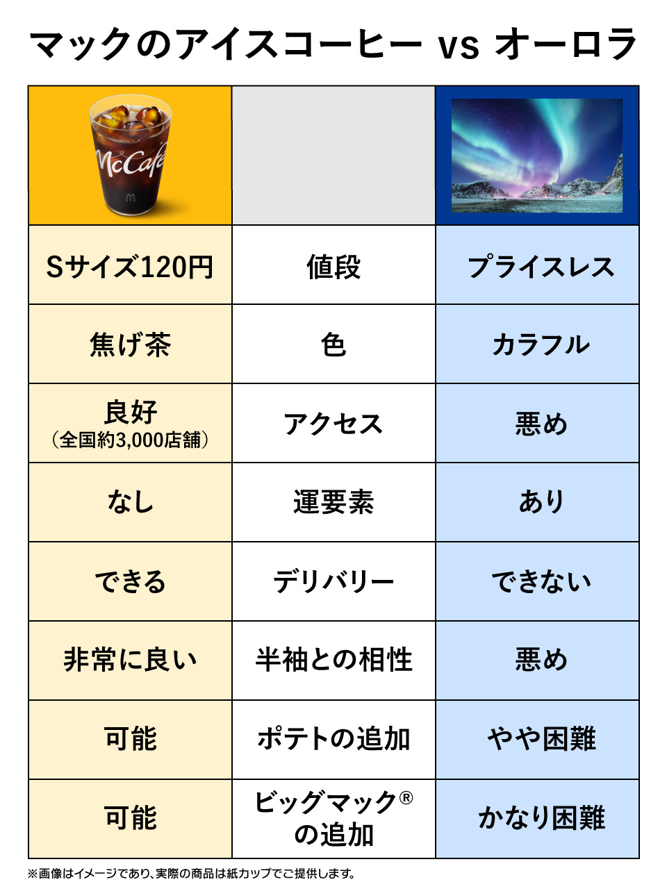 マクドナルド (@McDonaldsJapan) / X