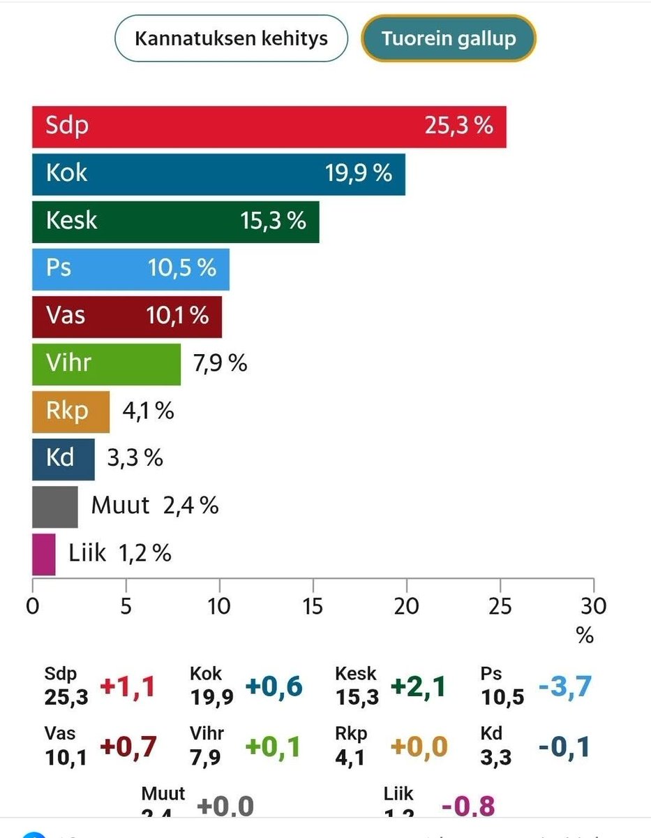 Taas kysytty vääriltä ihmisiltä...