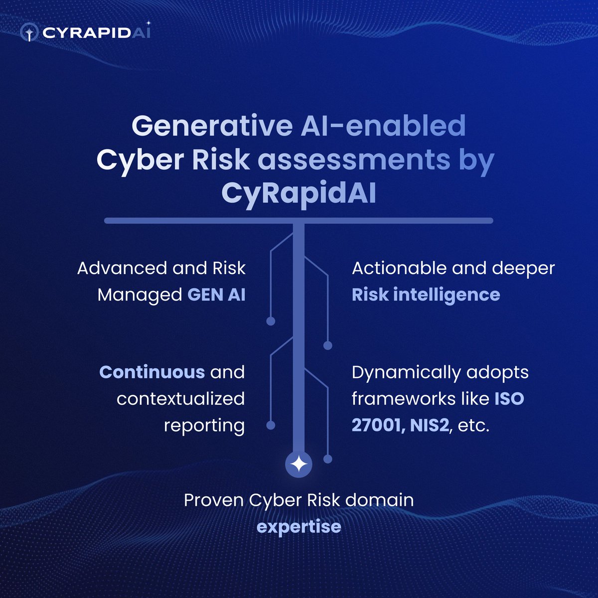 CYRAPID_GenAI's tweet image. 𝐆𝐞𝐧𝐀𝐈-𝐏𝐨𝐰𝐞𝐫𝐞𝐝 𝐂𝐨𝐧𝐭𝐢𝐧𝐮𝐨𝐮𝐬 𝐂𝐲𝐛𝐞𝐫 𝐑𝐢𝐬𝐤 𝐈𝐧𝐭𝐞𝐥𝐥𝐢𝐠𝐞𝐧𝐜𝐞

#CYRAPIDAI platform delivers advanced #GenAI -based #CyberRiskAssessments backed by deep cyber domain expertise.

To know more, visit cyrapid.ai or contact@cyrapid.ai