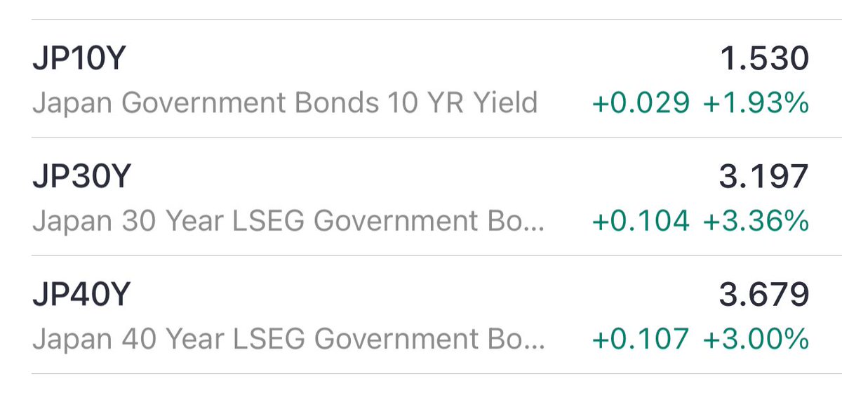π¨ BREAKING : "π¨ Il mercato obbligazionario giapponese sta subendo un crollo totale. Dove si trova la BoJ???"