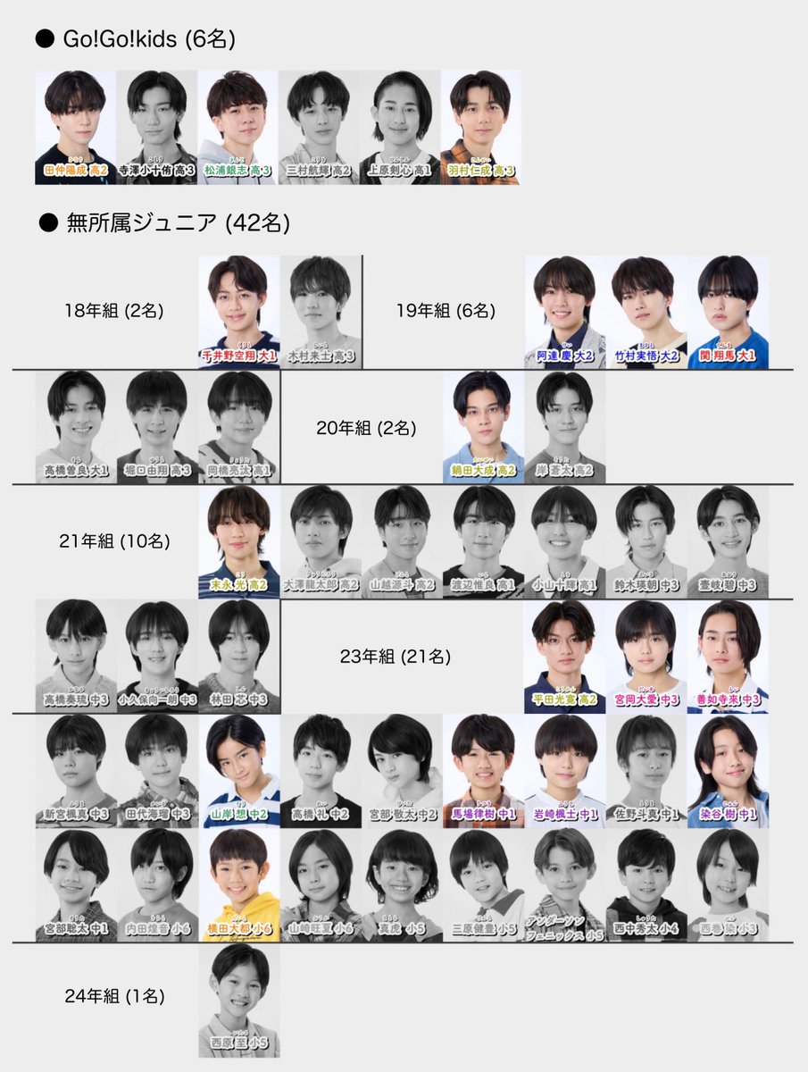 14_15_16_17_'s tweet photo. ☀️東京ジュニア Next Generation 2025 (大阪公演)

▼出演
 〈ジュニア17名〉
阿達/千井野/竹村/陽成/銀志/羽村/末永/鍋田/関
大愛/山岸/善如寺/平田/馬場/楓士/染谷/横田

📍大阪松竹座
8/7(木)～16(土)  〈17公演〉
🔗https://t.co/lfuYkeFhVZ https://t.co/PX50HQVIAL