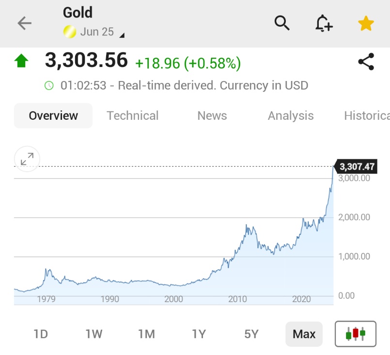 🚨 BREAKING : I prezzi dell'oro superano i 3.000 dollari all'oncia grazie a un rinnovato interesse per i beni rifugio