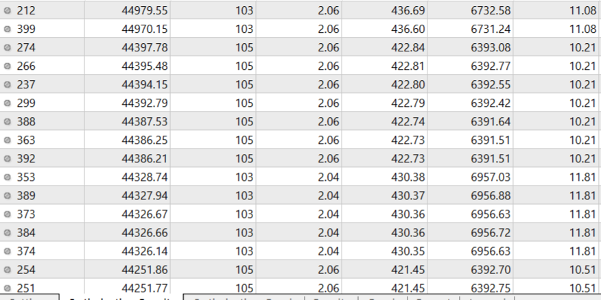 BestForexMethod's tweet image. Update on a brand new setfile / #TradingAlgo , a new rabbit hole, and a whole mornings unexpected workload

This is crazy but it beats panning for gold, I'm mining for profitable #TradingBots 

#3crbot is NOT a #Scalping #TradeBot 

#3cr #TradingStrategies