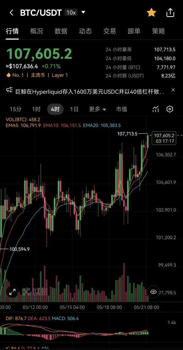 一般比特币一破新高，身边就有不炒币的人会问一句让你心寒的问题“你们最近又赚钱了吧？”   $BTC $ETH