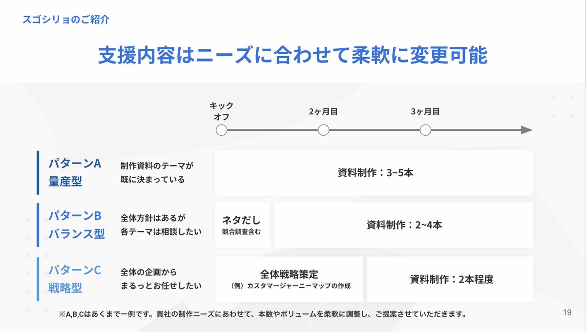 【拡散希望】スゴシリョの営業資料が、約1年半ぶりに全面リニューアルされました✨

サービス価値訴求から利用イメージまで、めちゃくちゃわかりやすい内容に進化しています！

「資料作成ベンチャーの自社資料」、ぜったいに見ておいて損はないはず。コメントもらえたらDMでお送りします！見てくれ！
