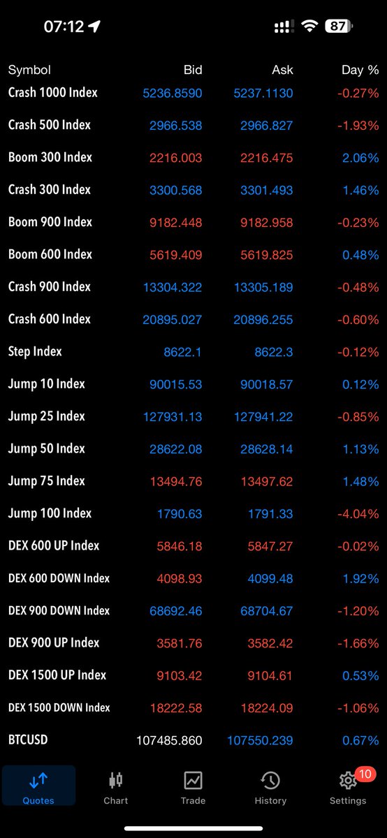 That sh*t going to come together just take your time don’t rush it and during the of trusting the process ,stay away from people who inbox you and tell you about forex because real traders doesn't go around recruiting people