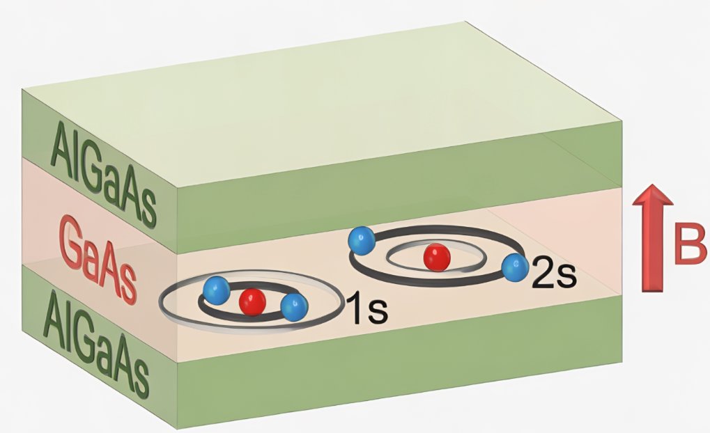 Ashish Arora (@2dmaterarora) on Twitter photo Our discovery of excited trions in a quantum well, in collaboration with <a href="/Sourabh7jain/">Sourabh Jain</a> and Prof. Mikhail Glazov has been accepted by the <a href="/PhysRevLett/">Physical Review Letters</a> : journals.aps.org/prl/accepted/f…
arXiv preprint: arxiv.org/abs/2505.06988…:
<a href="/ANRFIndia/">Anusandhan National Research Foundation</a>
<a href="/IndiaDST/">DSTIndia</a>
<a href="/iHubQTF/">I-Hub Quantum Technology Foundation</a>
<a href="/IISERPune/">IISER Pune</a>
<a href="/EduMinOfIndia/">Ministry of Education</a> Our discovery of excited trions in a quantum well, in collaboration with <a href="/Sourabh7jain/">Sourabh Jain</a> and Prof. Mikhail Glazov has been accepted by the <a href="/PhysRevLett/">Physical Review Letters</a> : journals.aps.org/prl/accepted/f…
arXiv preprint: arxiv.org/abs/2505.06988…:
<a href="/ANRFIndia/">Anusandhan National Research Foundation</a>
<a href="/IndiaDST/">DSTIndia</a>
<a href="/iHubQTF/">I-Hub Quantum Technology Foundation</a>
<a href="/IISERPune/">IISER Pune</a>
<a href="/EduMinOfIndia/">Ministry of Education</a>