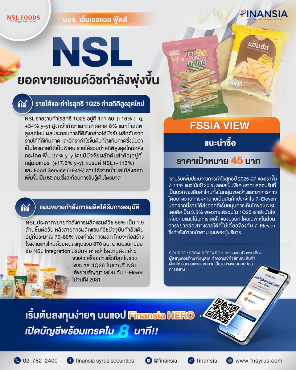 fnsyrus's tweet image. 🥪รายงานกำไรสุทธิ 1Q25 อยู่ที่ 171 ลบ. (+16% q-q, +34% y-y) สูงกว่าที่เราและตลาดคาด 8% และทำสถิติสูงสุดใหม่

📌อ่านบทวิเคราะห์เพิ่มเติม bit.ly/NSL_01

#Finansia #FSSIA #FSSIAResearch #FinansiaHERO #NSL #หุ้น #หุ้นไทย #เทรดหุ้น