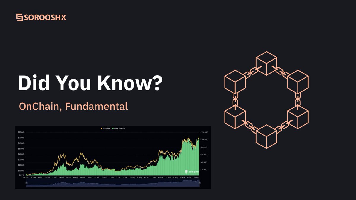 $BTC #futures open interest hits all-time high at $74.96B.

#Bitcoin #open_interest #trade #FOMO #bullrun